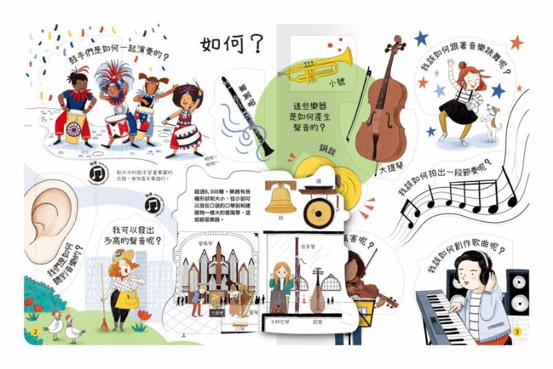 想問什麼翻翻書-關於音樂你想知道什麼？